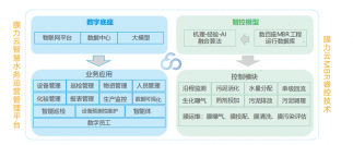 碧水源：做水務(wù)運營的領(lǐng)先者！③智慧運營篇