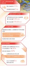 健全綠色產(chǎn)業(yè)體系！碧水源“范例”入選《人民日報》“十五五開局”專欄文章！